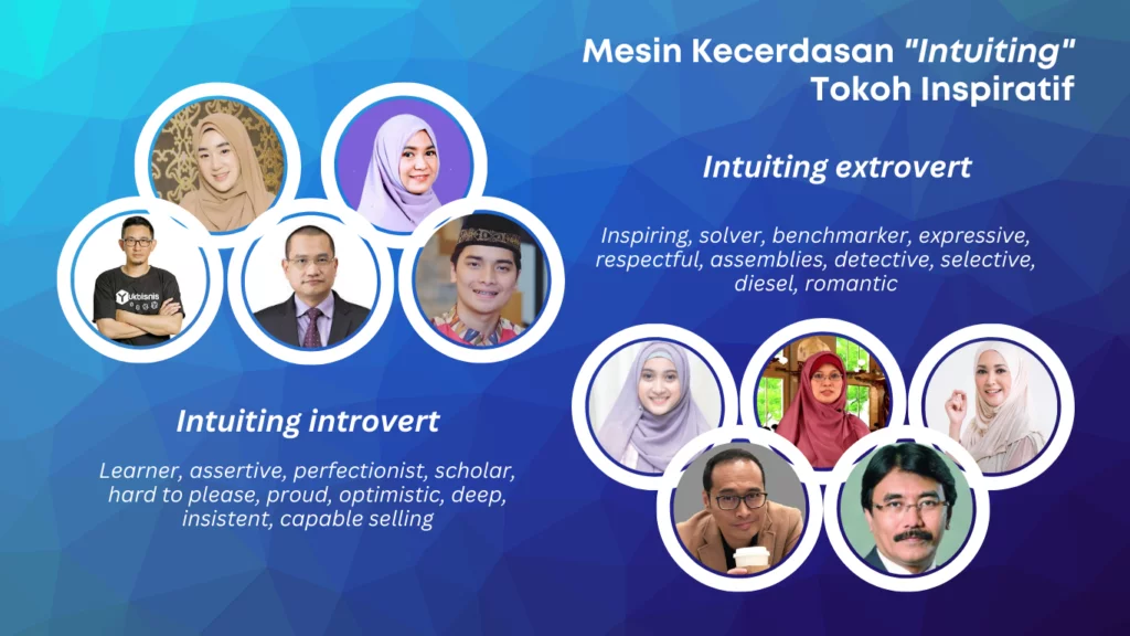 Mesin Kecerdasan Intuiting