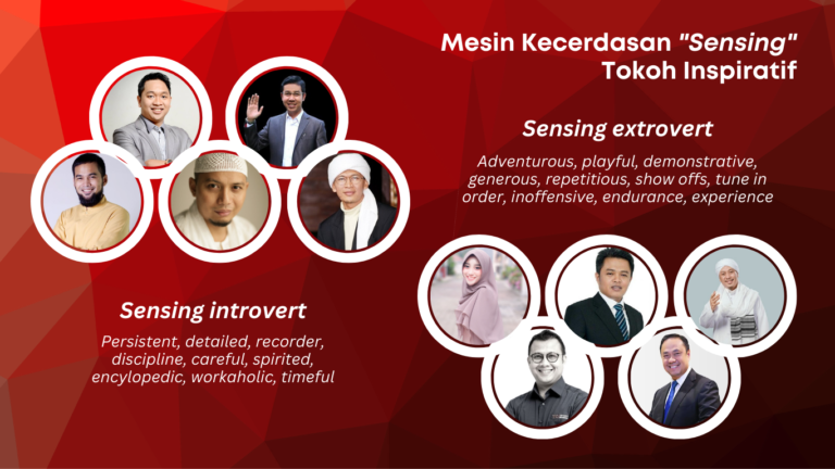 Tes STIFIn Jogja