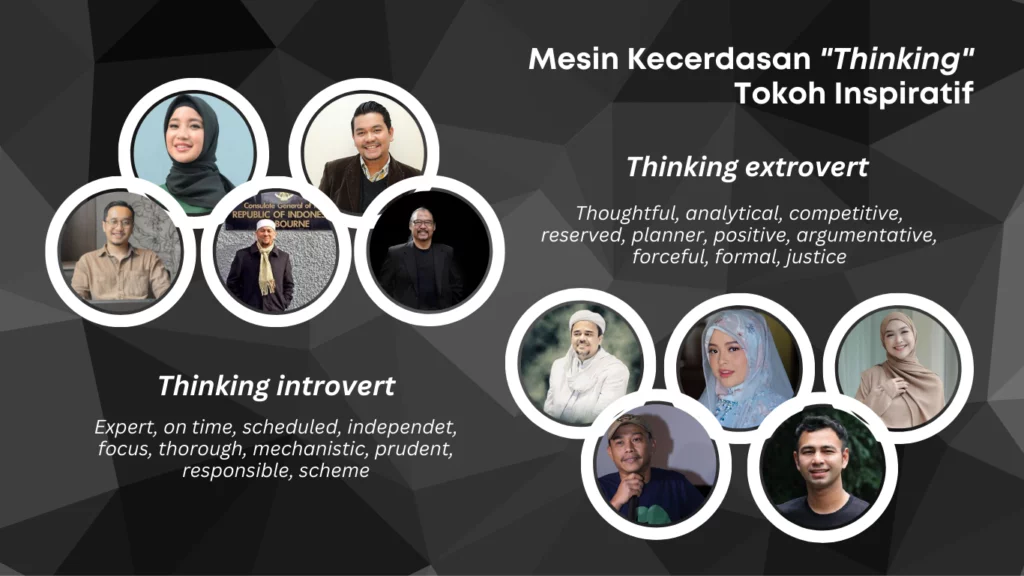 Tes STIFIn Jogja